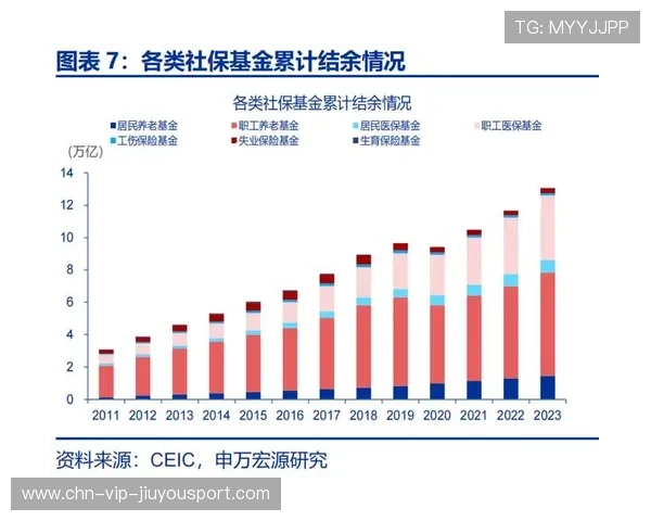 基本养老基金持续盈利，守住百姓“老本”