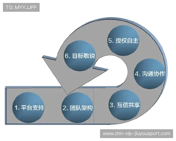 新闻中心亮点回顾研发团队阶段性成就增强资本市场信心，研发团队建设有哪些方面