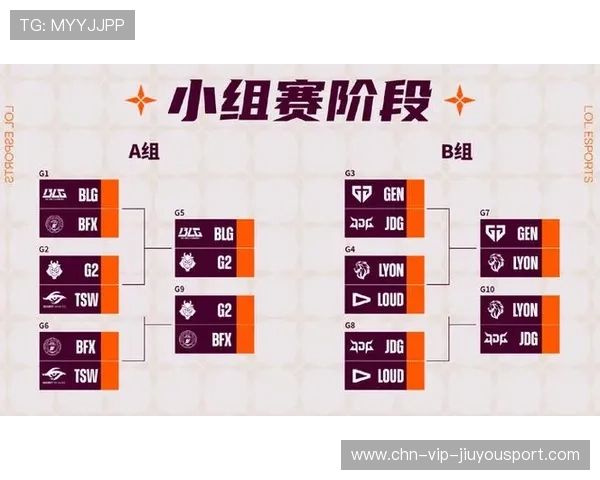 深度分析LPL赛区与LCK赛区战术风格差异